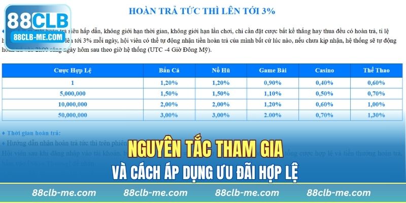 Nguyên tắc tham gia và cách áp dụng ưu đãi hợp lệ